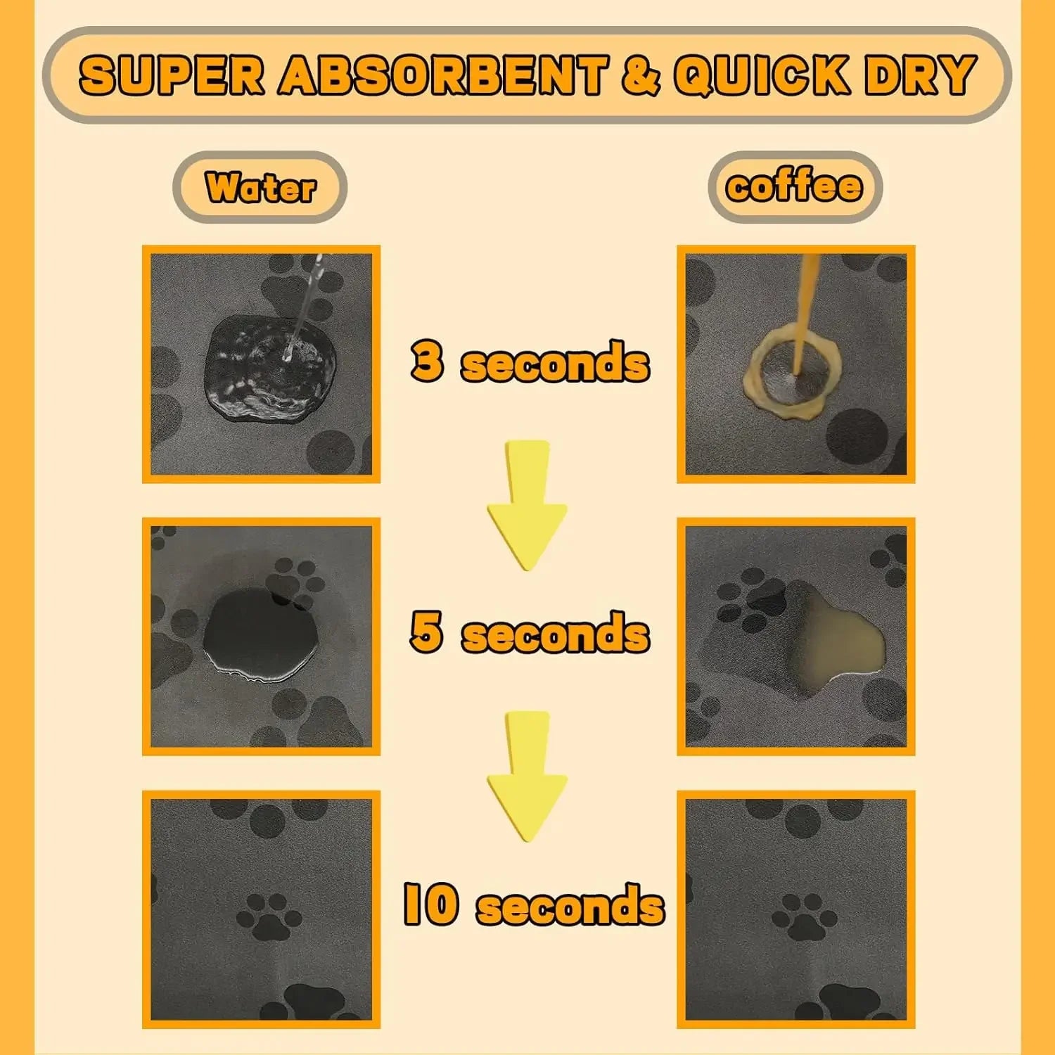 Absorbent Pet Feeding Mat